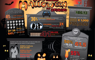 The Scary Truth About Halloween and Drinking
