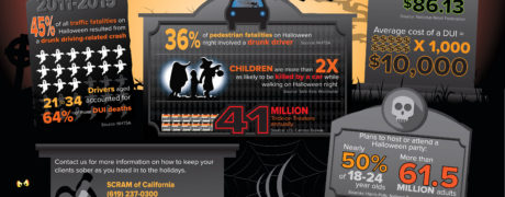 The Scary Truth About Halloween and Drinking